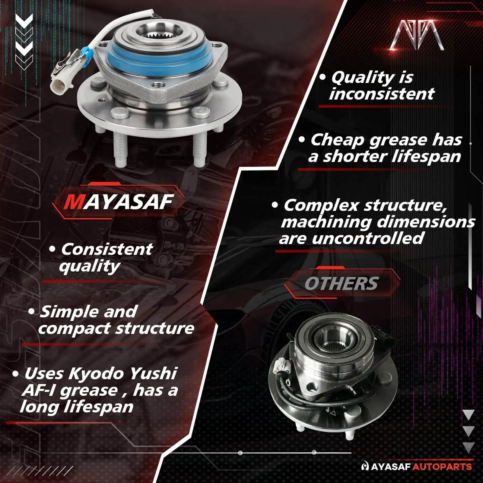 Comparison of Single Front Wheel Hub Bearing Assembly 513121 Mayasaf vs other brands with quality features highlighted