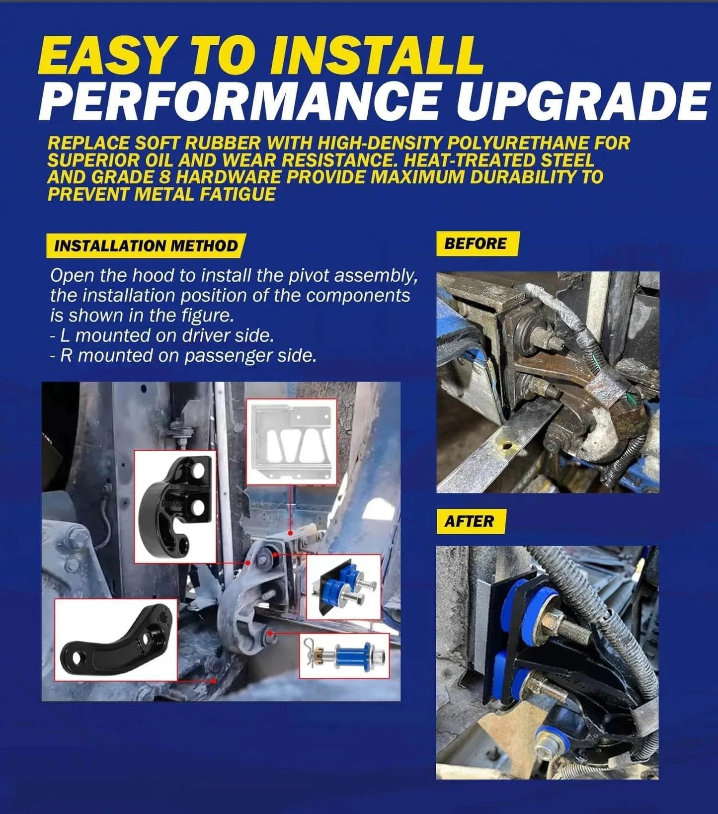 Diagram of Lower Hood Pivot Kit and Hood Hinge Bolt Bushing Bracket Kit installation for Peterbilt 377-379 trucks with before and after views.