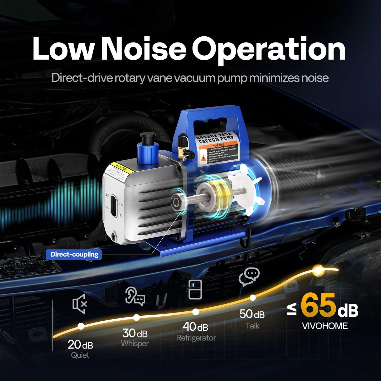 Dual Stage Rotary Vane Vacuum Pump For HVAC Systems, 5 CFM, 110V, One Half HP, Fast 3 Minute Deep Vacuum, Oil Bottle Included