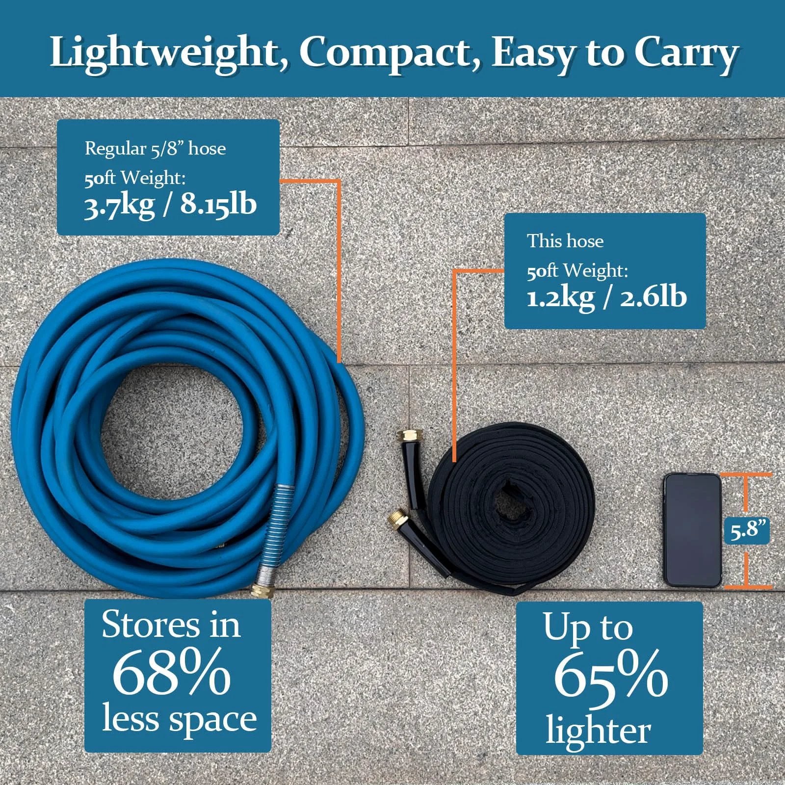 Ultra Flexible TPE Garden Hose 50 Feet With Solid Brass Fittings For All Weather Use, PVC Free And Drinking Water Safe, Gnimihz