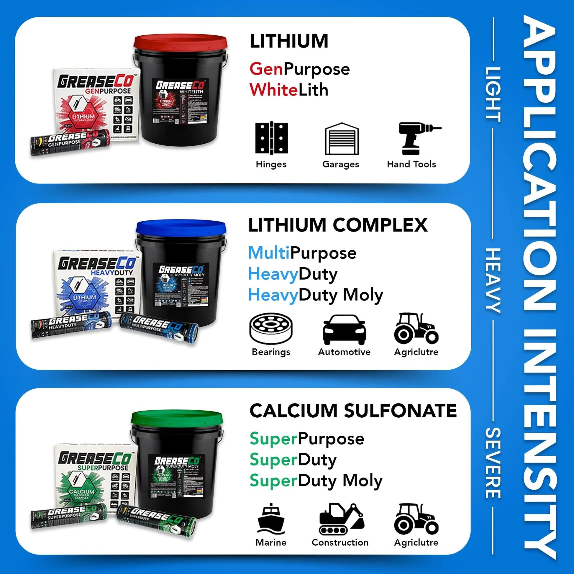 Product chart with Lithium, Lithium Complex, and Calcium Sulfonate grease for various applications and intensity levels.