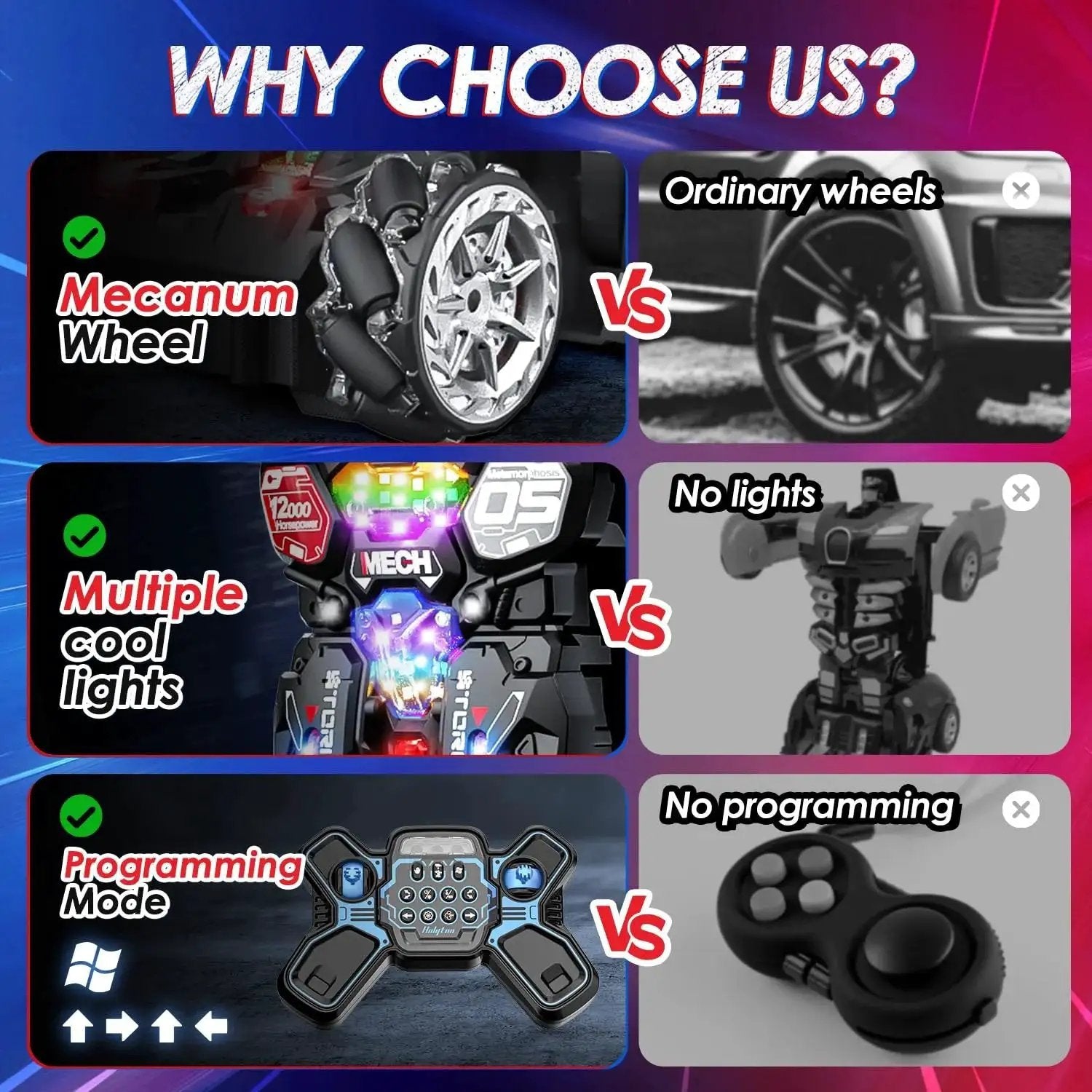 Comparison of 1:10 Scale Transforming RC Car with Mecanum wheels, LED lights, and programming mode versus typical RC features.