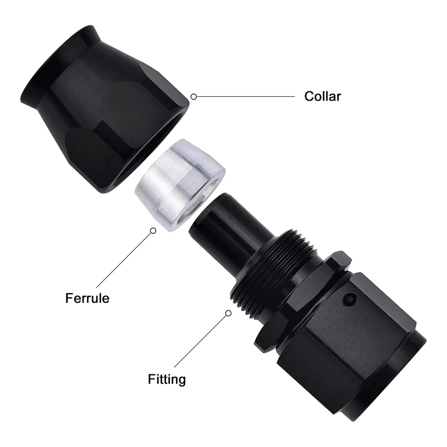 Exploded view of 8AN PTFE Hose End Fitting Straight Black aluminum swivel with labels for collar, ferrule, and fitting.