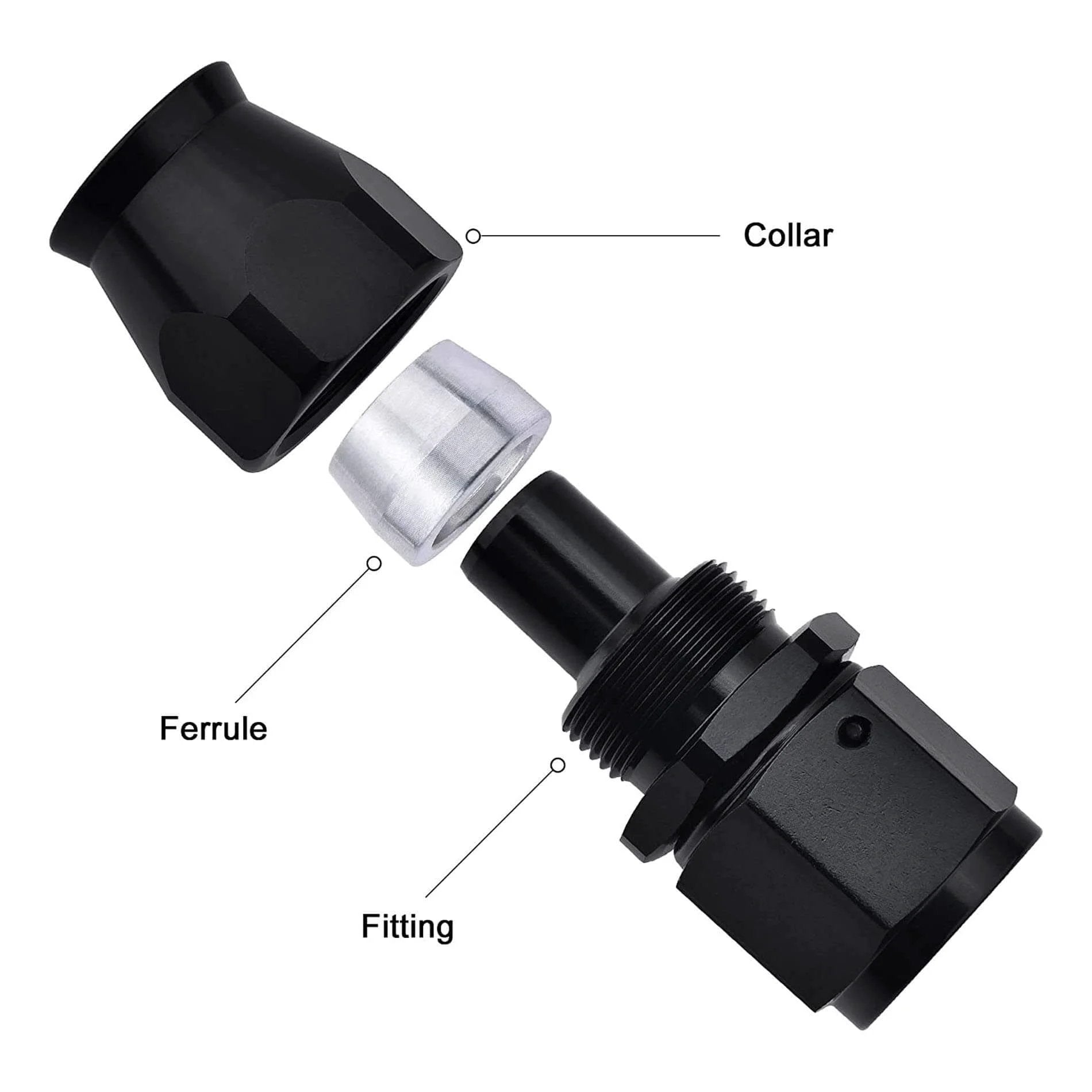 Exploded view of 8AN PTFE Hose End Fitting Straight Black aluminum swivel with labels for collar, ferrule, and fitting.