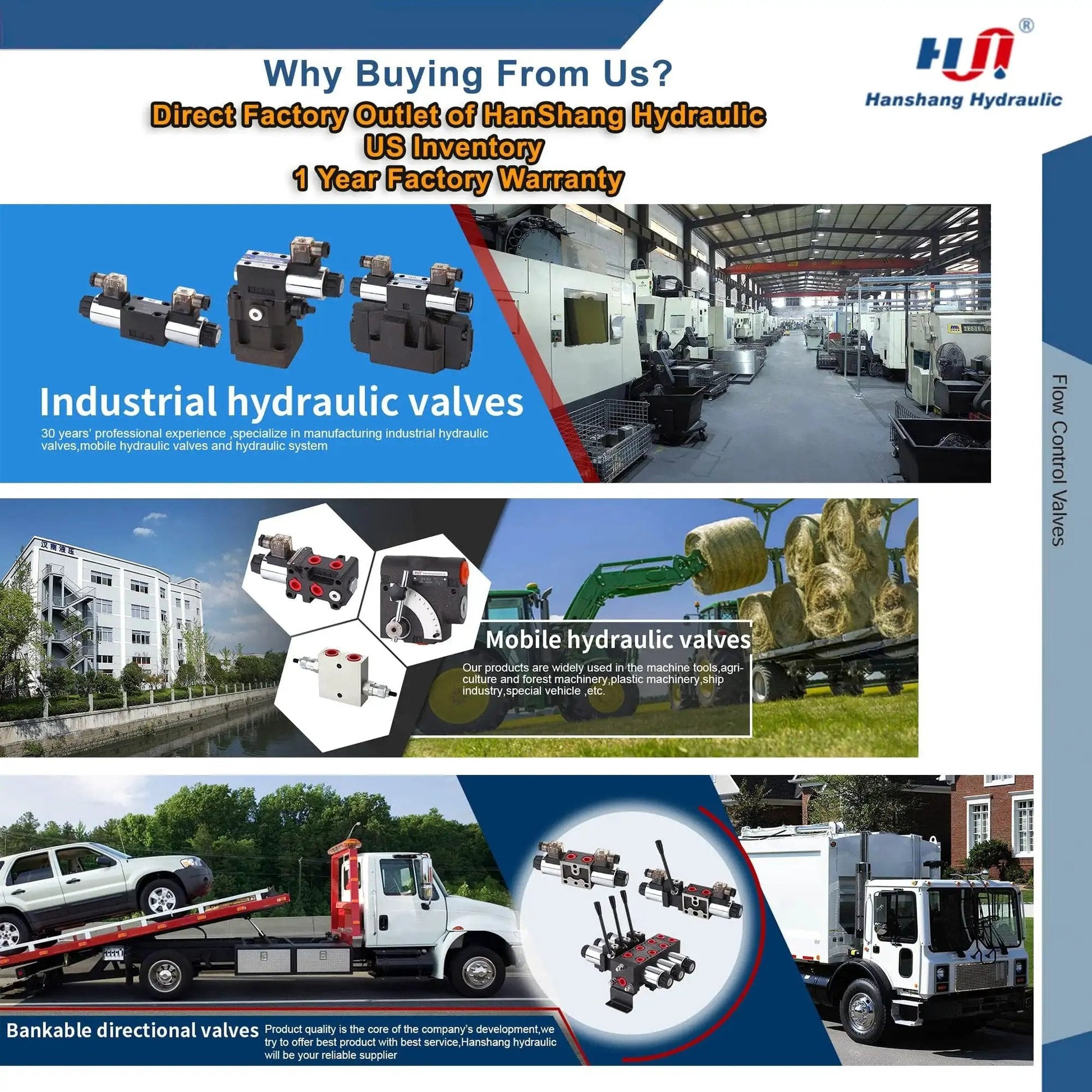 Hydraulic Adjustable Flow Directional Control Valve For Half Inch NPT Port And 30 GPM FC51 Without Relief image collage