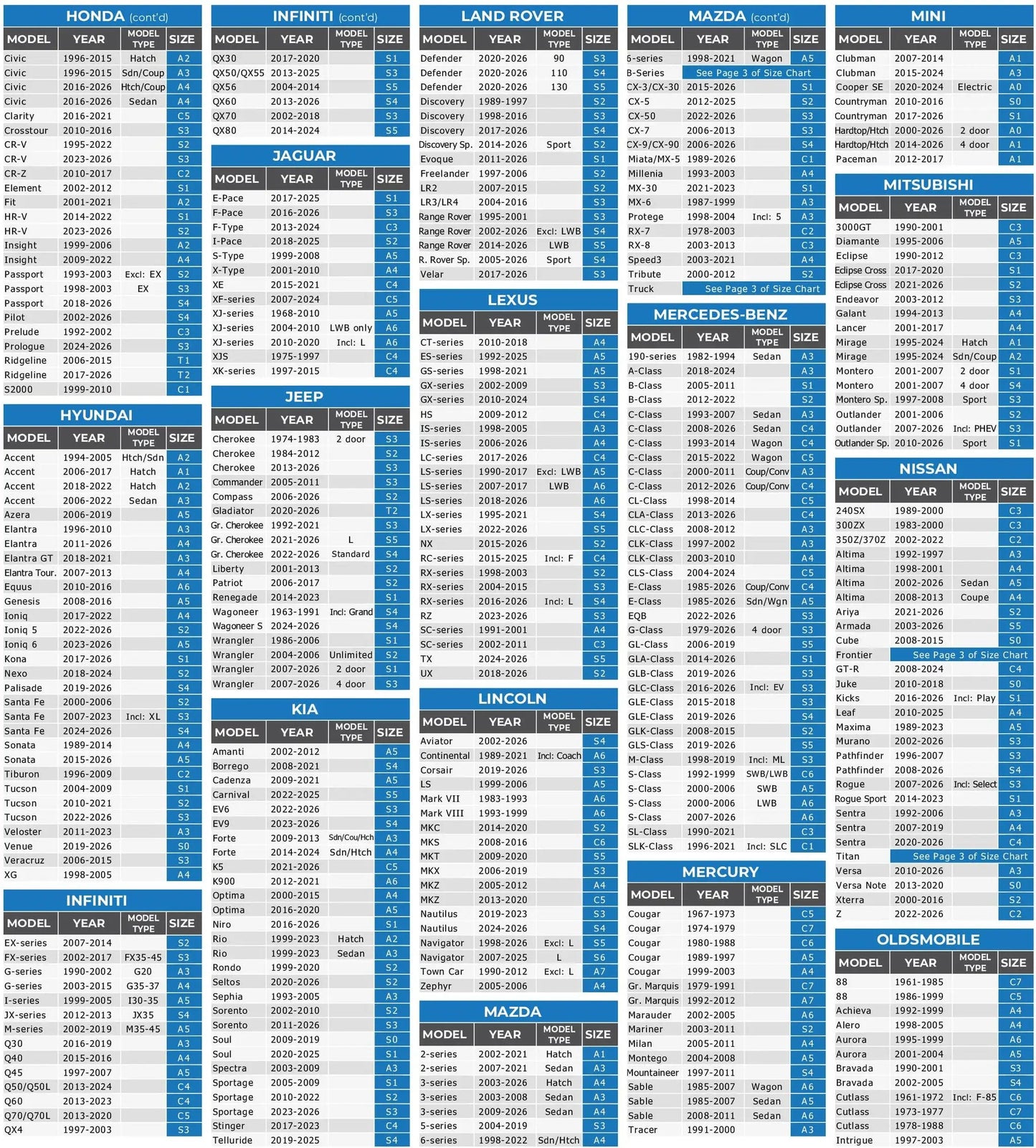 Size chart for All Weather 10 Layer Waterproof Car Cover For SUVs And Sedans showing various car makes, models, years, and sizes.