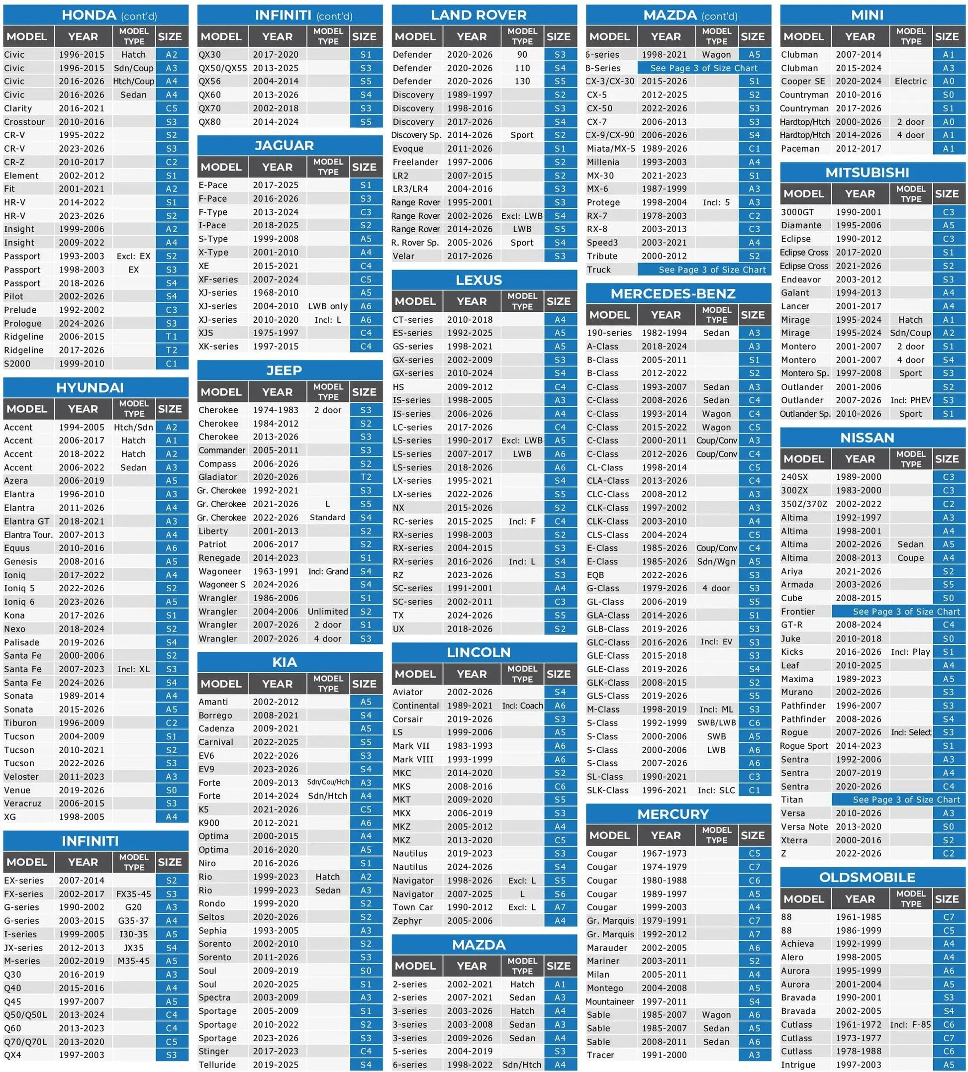 Size chart for All Weather 10 Layer Car Cover for SUVs and Sedans listing car models and years.