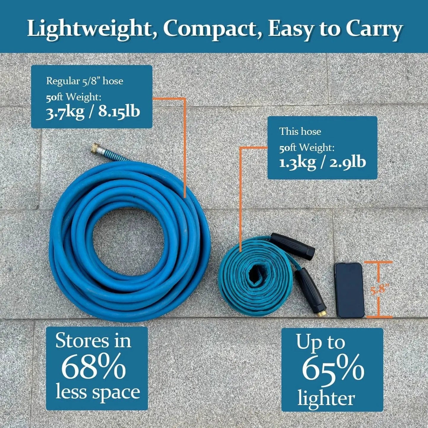 Coiled TPE Garden Hose 50 Feet Ultra Light Flexible Water Hose With Solid Brass Fittings on concrete surface