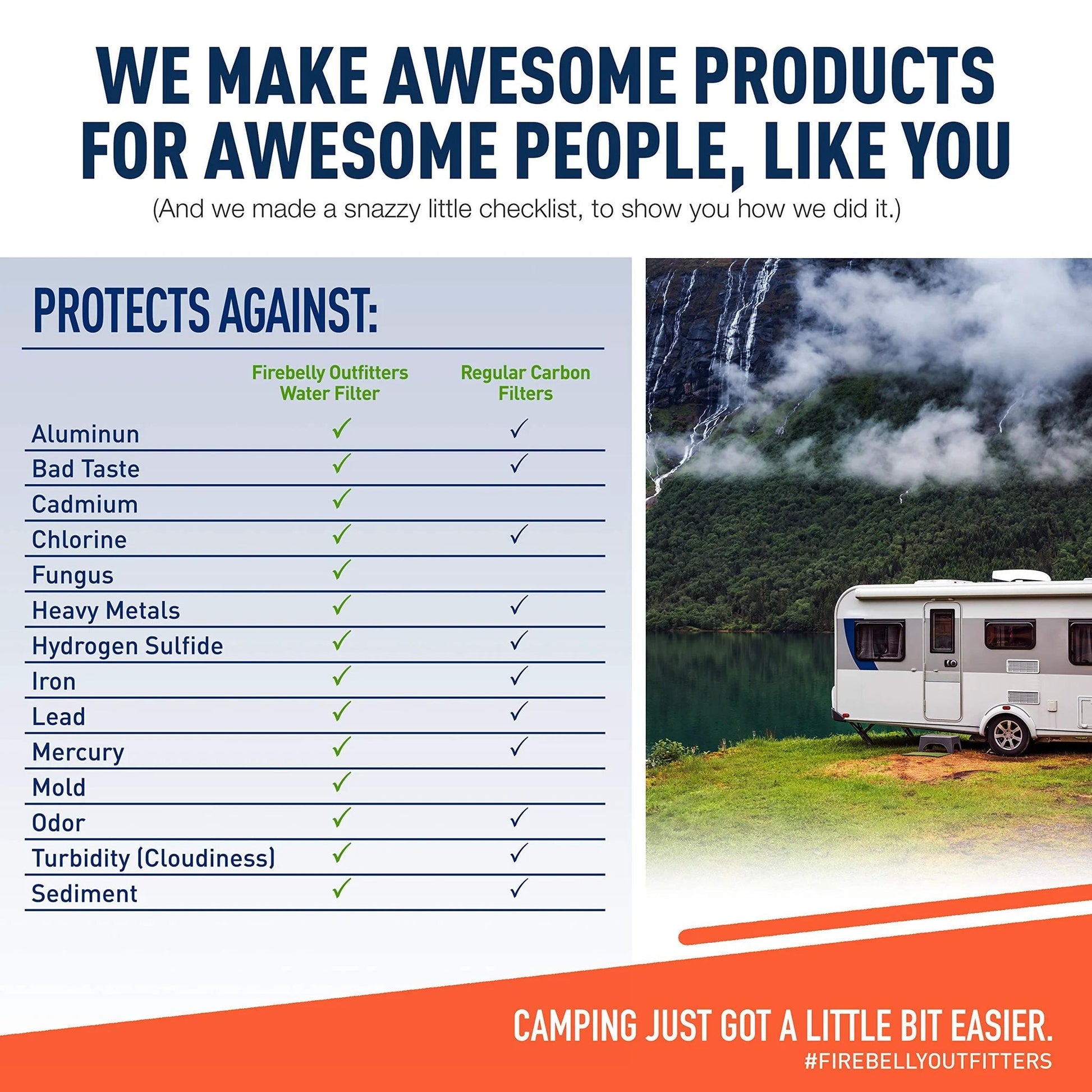 Comparison chart showing protection features of RV Water Filter And Pressure Regulator Kit For Inside And Outside Use