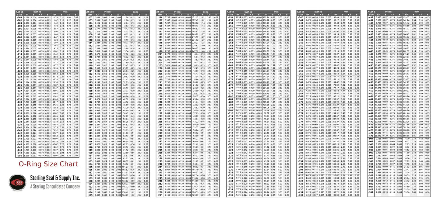 O-Ring size chart by Sterling Seal & Supply showing various dimensions and size codes in a tabular format.