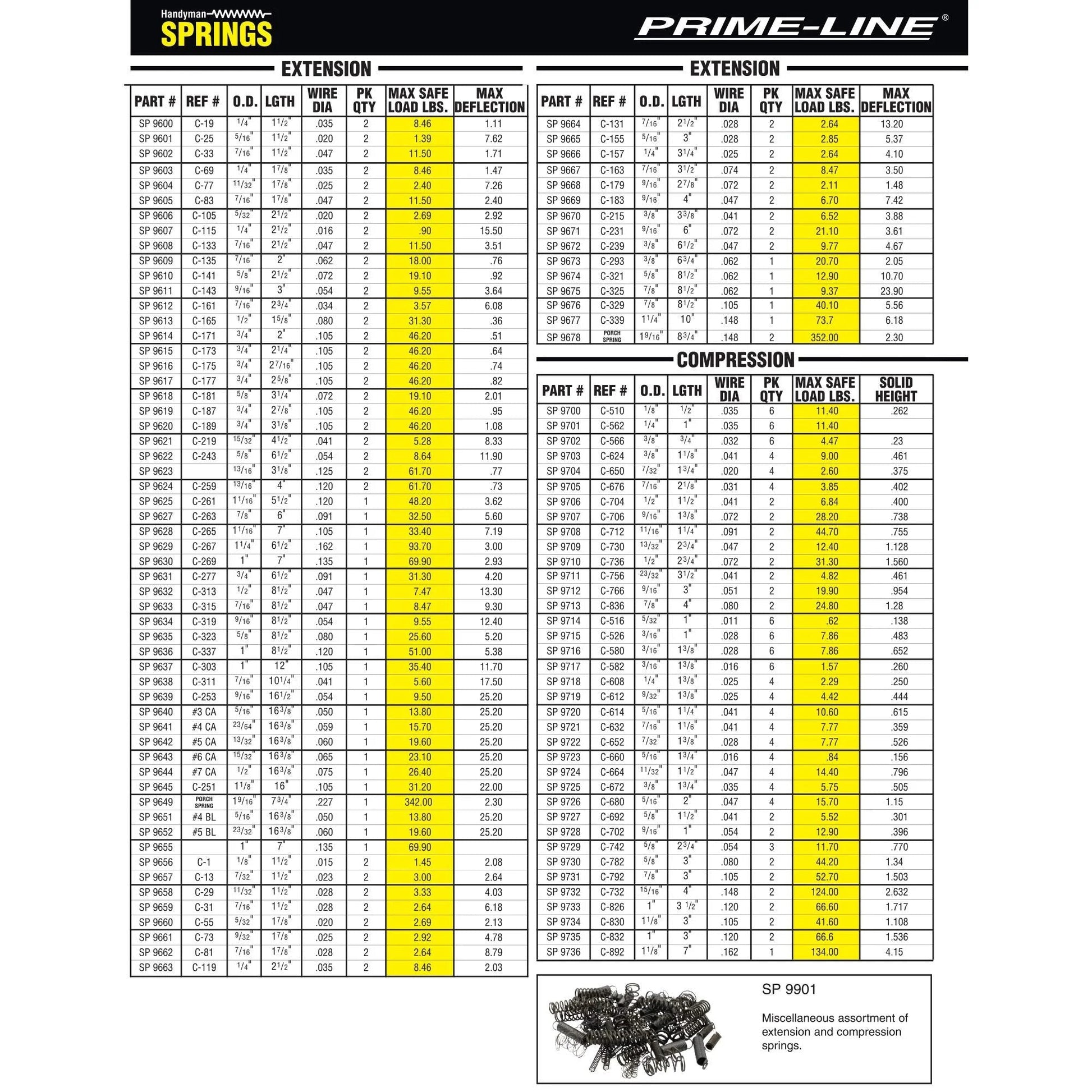 Prime Line extension and compression springs chart with size, load, deflection data. SP 9618 included. Part assortment shown.