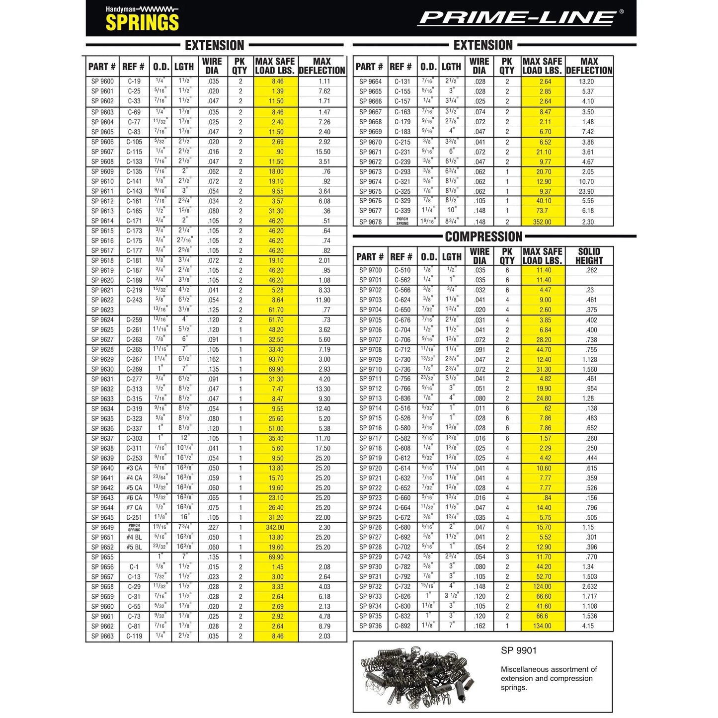 Prime-Line chart displaying specifications for various extension and compression springs, including part numbers and load details.