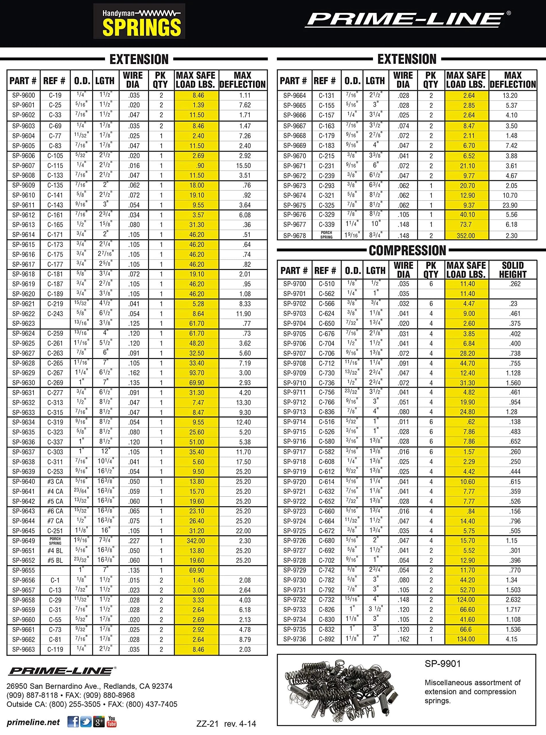 Product specifications table for Heavy Duty Compression Spring 0.051 Inch Wire 9/16 Inch Outside Diameter 3 Inch Length Spring Steel.