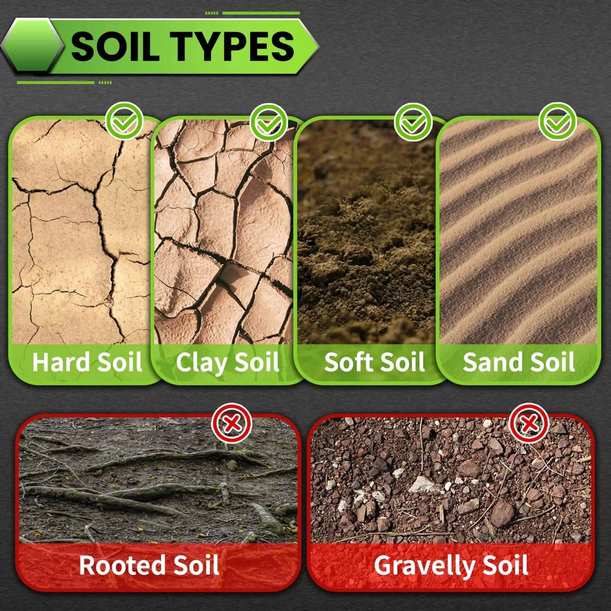 Image showing different soil types: hard, clay, soft, sand, rooted, and gravelly, categorized by suitability for planting.