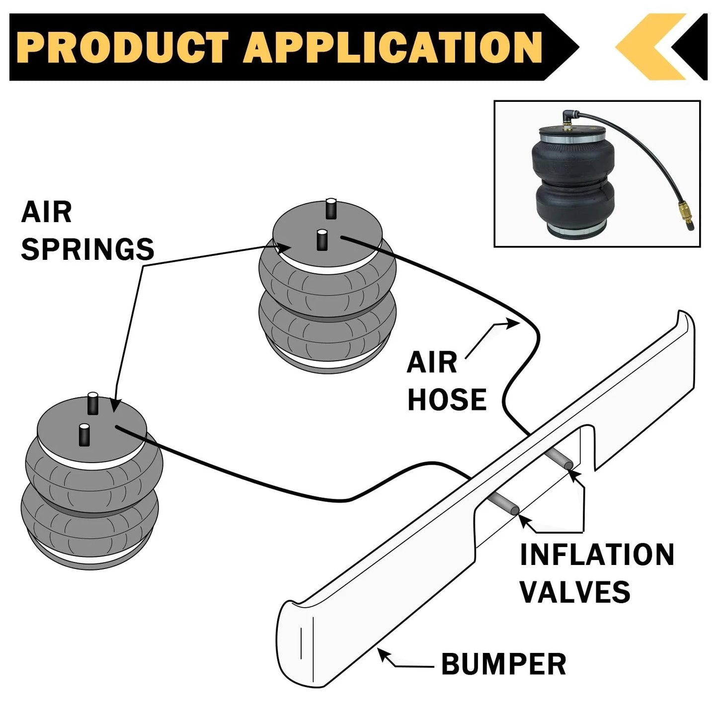 Product application diagram showing inflation Schrader valve with push to connect for one quarter inch air line tubing on air springs.