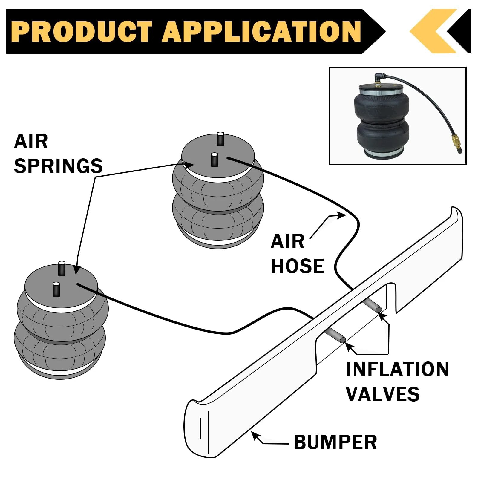 Product application diagram showing inflation Schrader valve with push to connect for one quarter inch air line tubing on air springs.