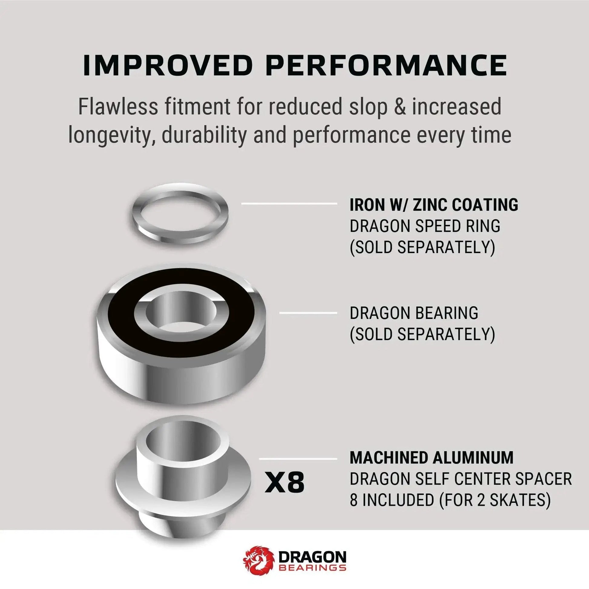 Aluminum Self Centering Bearing Spacers 8 Pack For Inline Skates Roller Skates Scooters Skateboards And Longboards 8mm Wheel Spacers diagram
