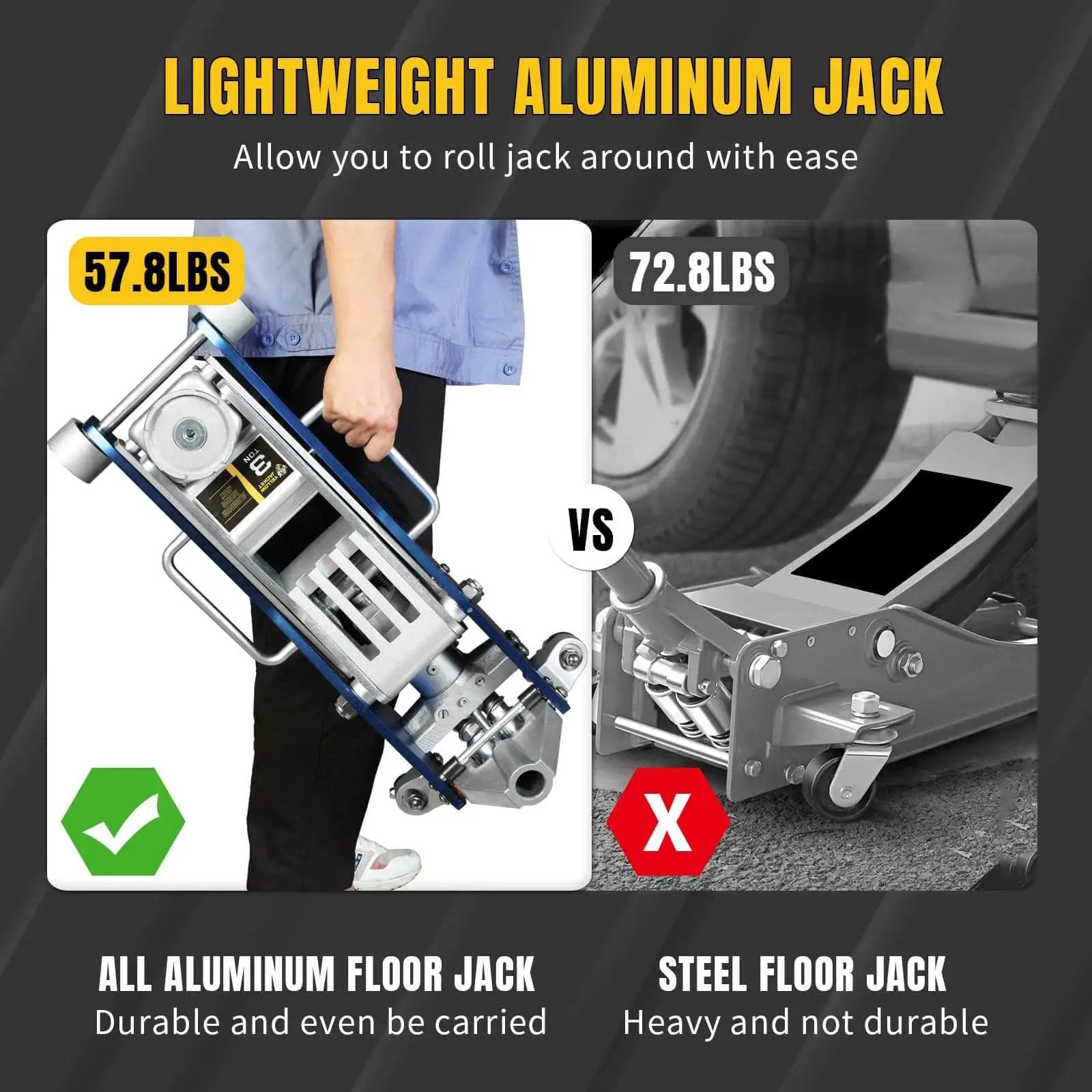 Comparison of Beefy Ultra Lightweight 3 Ton Aluminum Floor Jack With Quick Rise Dual Pump For Cars And Trucks versus steel jack.