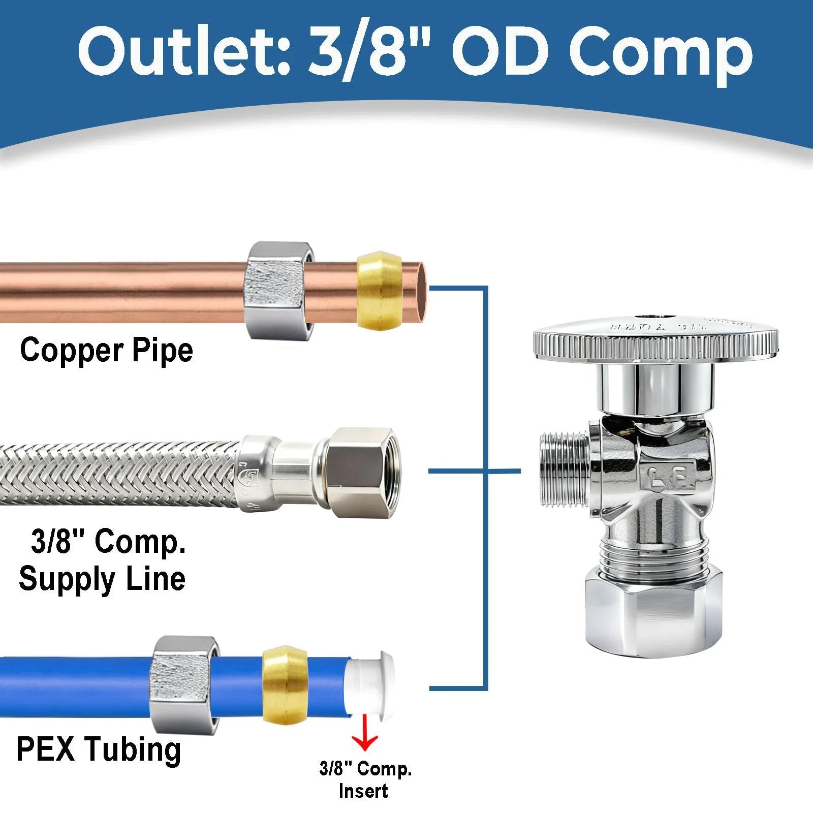 Angle Stop Valve 1/2 Inch Nominal Compression Inlet To 3/8 Inch OD Compression Outlet, 1/4 Turn Water Shut Off Valve For Toilet And Faucet Plumbing, Easy Install, Lead Free Silver Finish, Durable Brass Body, 1 Pack installed with copper pipe and PEX tubing connections.