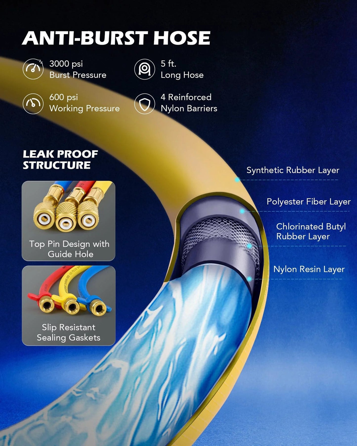 Close-up of Anti-Burst Hose showing synthetic rubber, polyester, and butyl layers, illustrating leak-proof structure and durability.