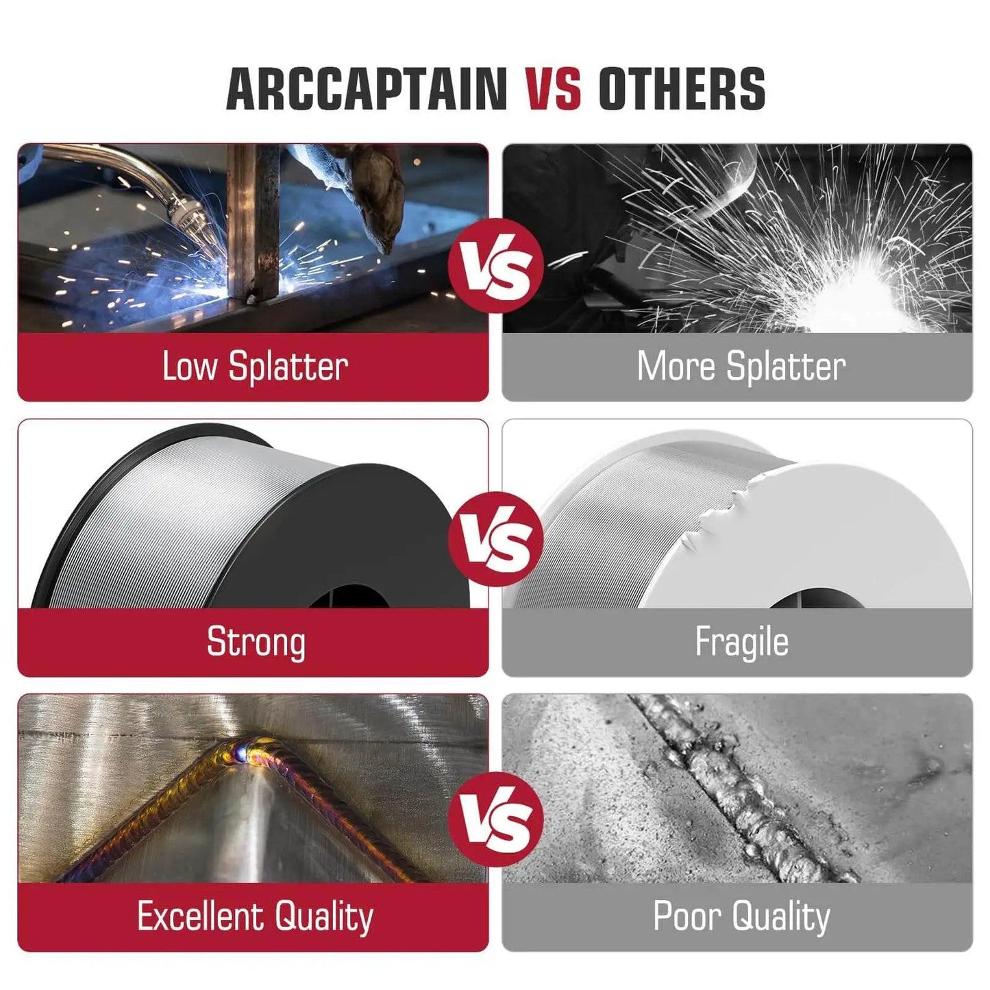 Comparison chart of ARCCAPTAIN vs others for ER4043 Aluminum Welding Wire For MIG.035 Inch Diameter 1 Pound Spool AlSi5