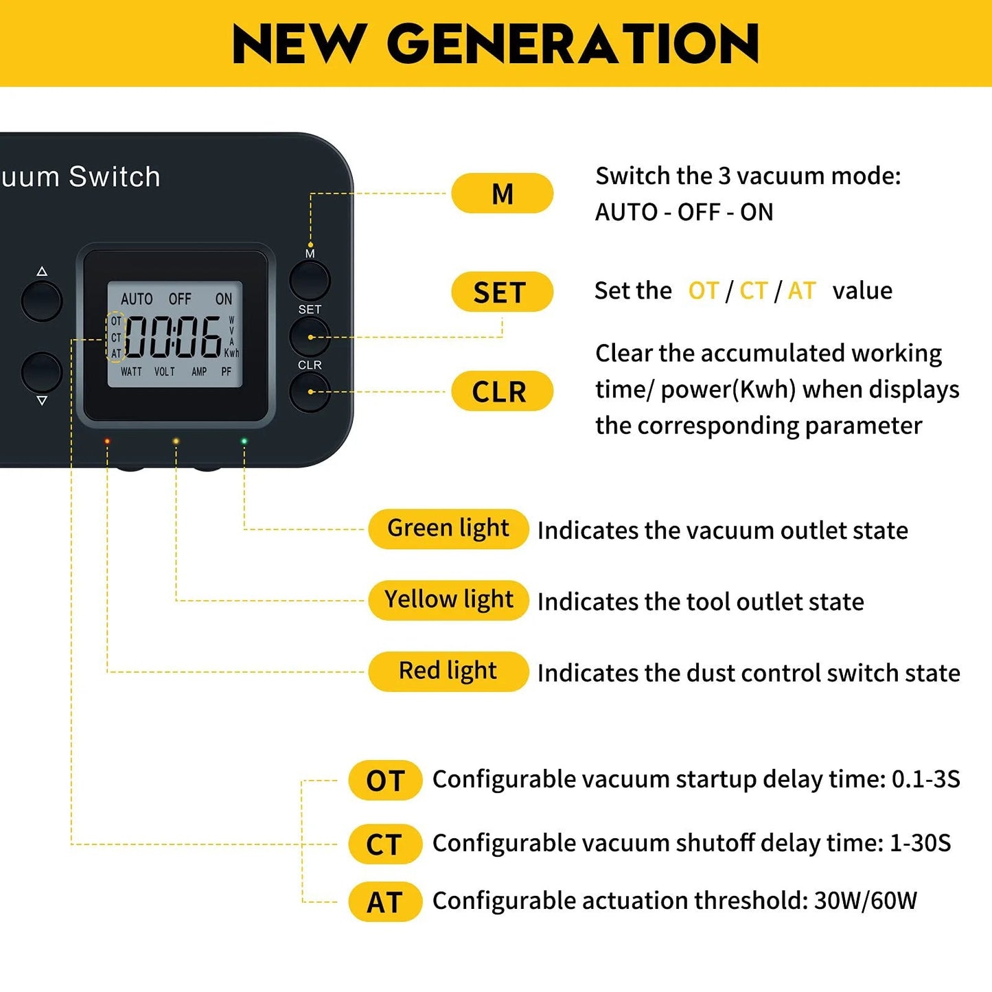 Close-up of the display panel of an Automatic Vacuum Switch For Power Tools With Real Time Power Monitoring And Autoswitch Delay To Prevent Circuit Overload And Tripping Tracks Volts Amps Kilowatt Hours Run Time And Has Adjustable Actuation Threshold For Stable Efficient Tool Performance.