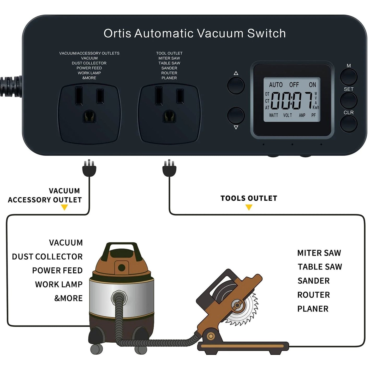 Automatic Vacuum Switch For Power Tools With Real Time Power Monitoring And Autoswitch Delay, showing power outlets and LCD display.