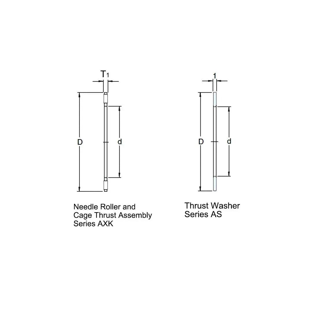Diagram of Heavy Duty Thrust Needle Roller Bearing With Washers AXK2035 showing dimensions and series AXK and AS components.