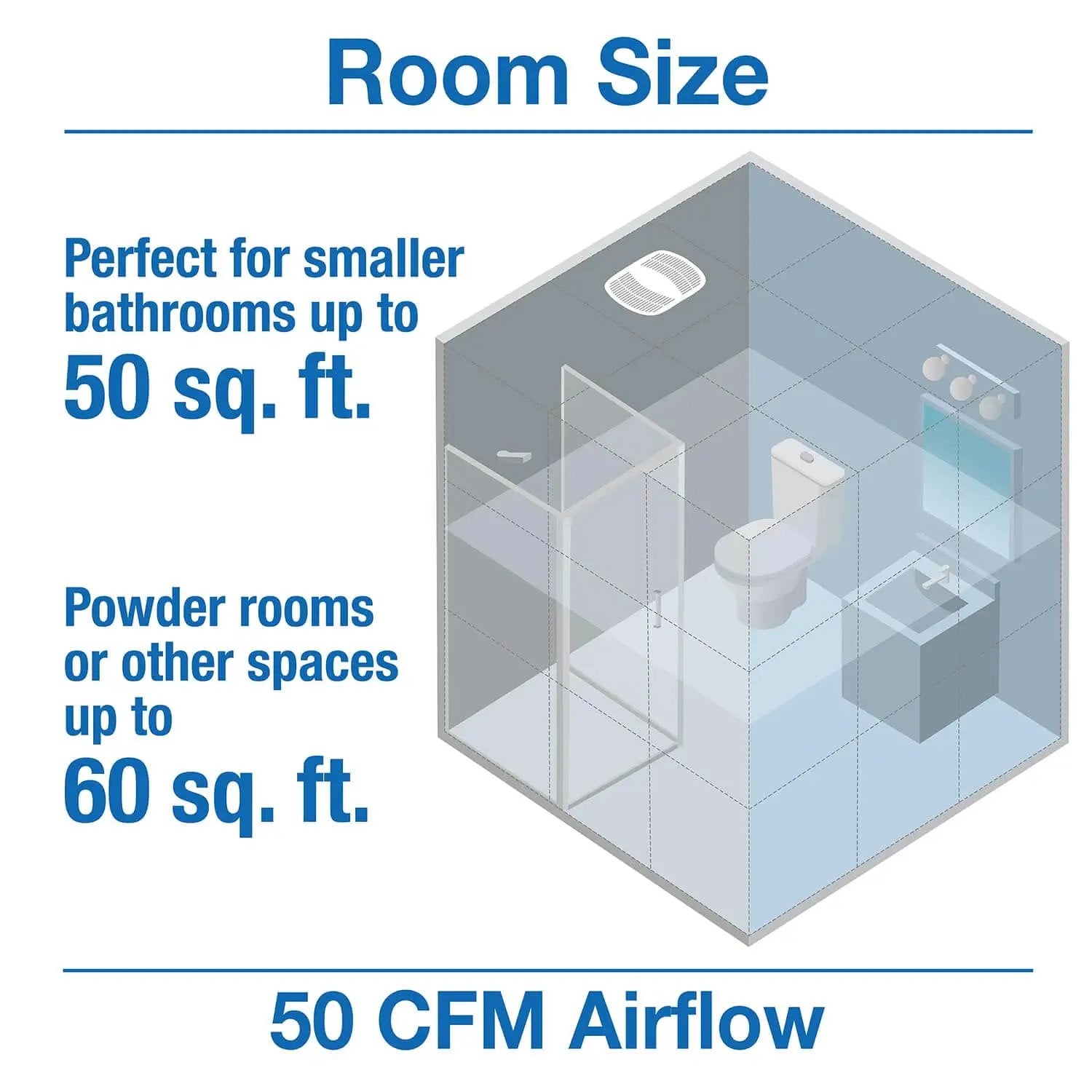 Graphical diagram showing bathroom layout with 50 CFM airflow, suitable for up to 60 sq ft space, highlighting fan placement.