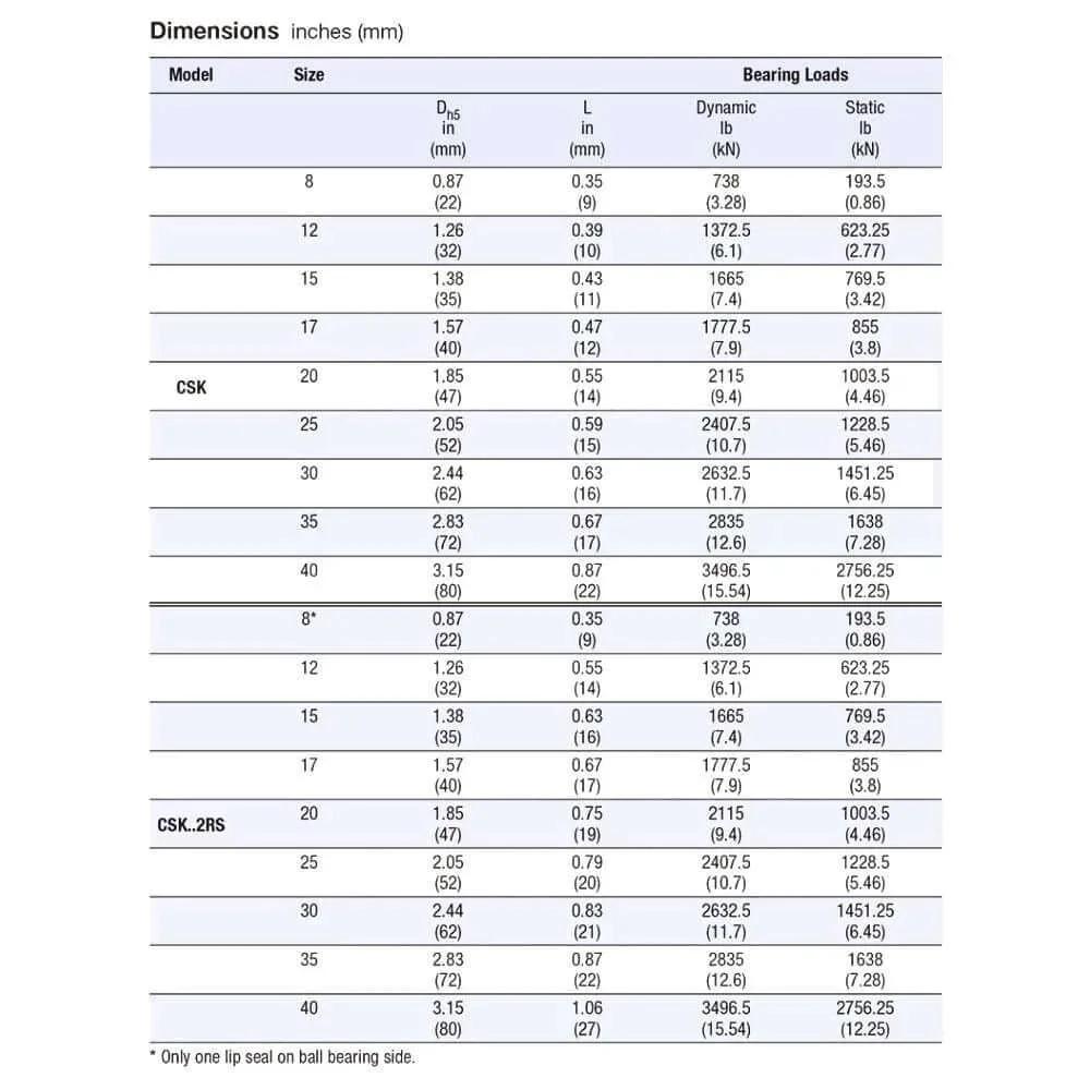 Dimensions chart for CSK15PP One Way Bearing Clutches 15 * 35 * 11mm with Keyway CSK6202PP Freewheel Clutch Bearings CSK202PP Steel Bearing