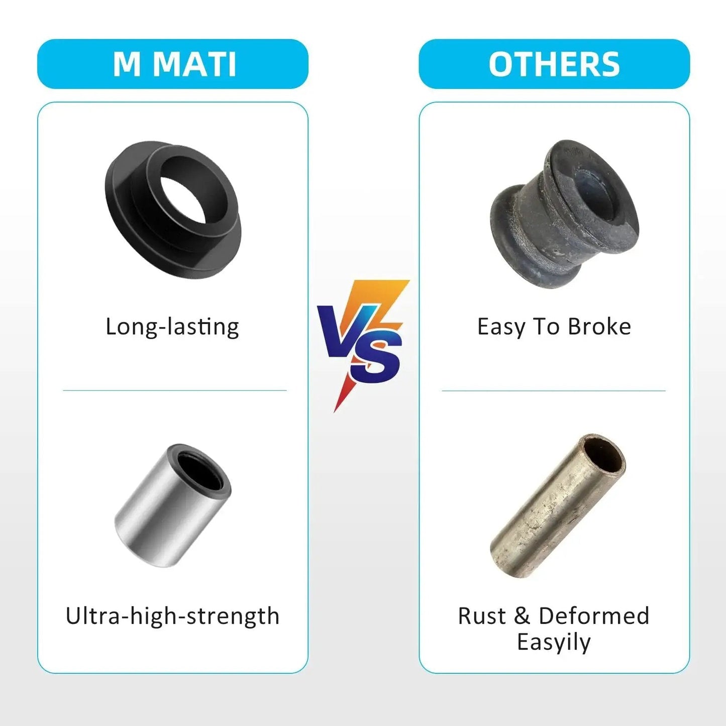 Comparison of M MATI high-strength bearing sleeve vs others; visual highlighting durability and resistance trademarks.