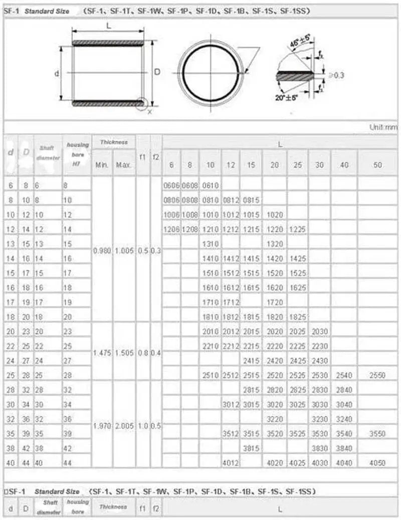 Technical diagram for Self Lubricating Bearing Bushing Sleeve 16 By 18 By 20 Mm Oil Impregnated Bronze With Low Carbon Steel Core.