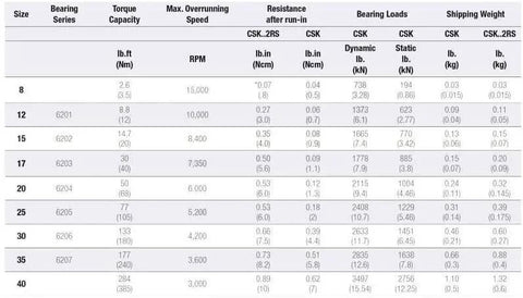 High Speed CSK25 One Way Bearing Clutches 25X52X15mm Without Keyway CKK25 CSK6205 Free Wheel Clutch Bearings CSK205