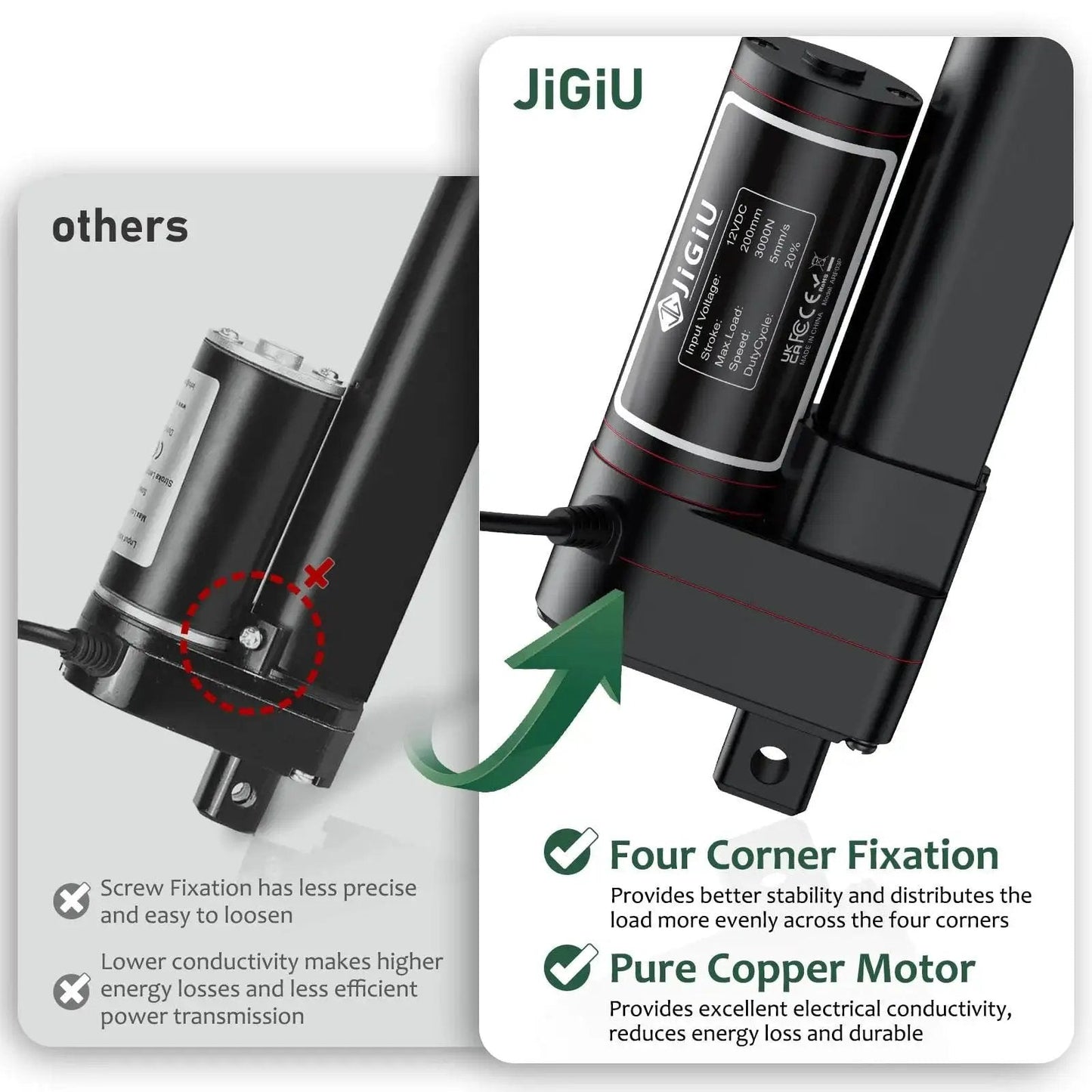 Comparison of actuator models highlighting the Beefy 12V Heavy Duty Linear Actuator With 8 Inch Stroke, 660 Lbs Capacity 3000N, IP65 design features.