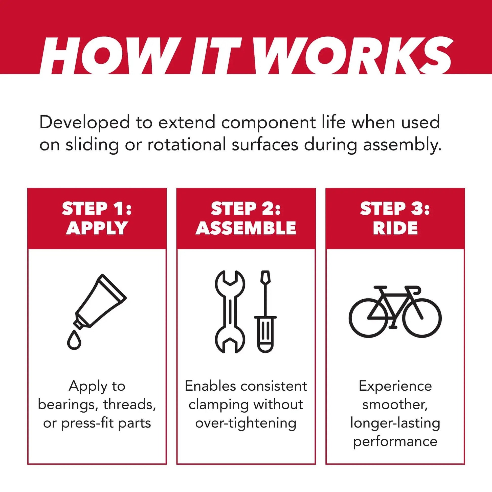Diagram showing steps to use All Purpose Bike Grease For Bearings, Bushings, Threads And Sliding Surfaces with images of a tube, tools, and bike.