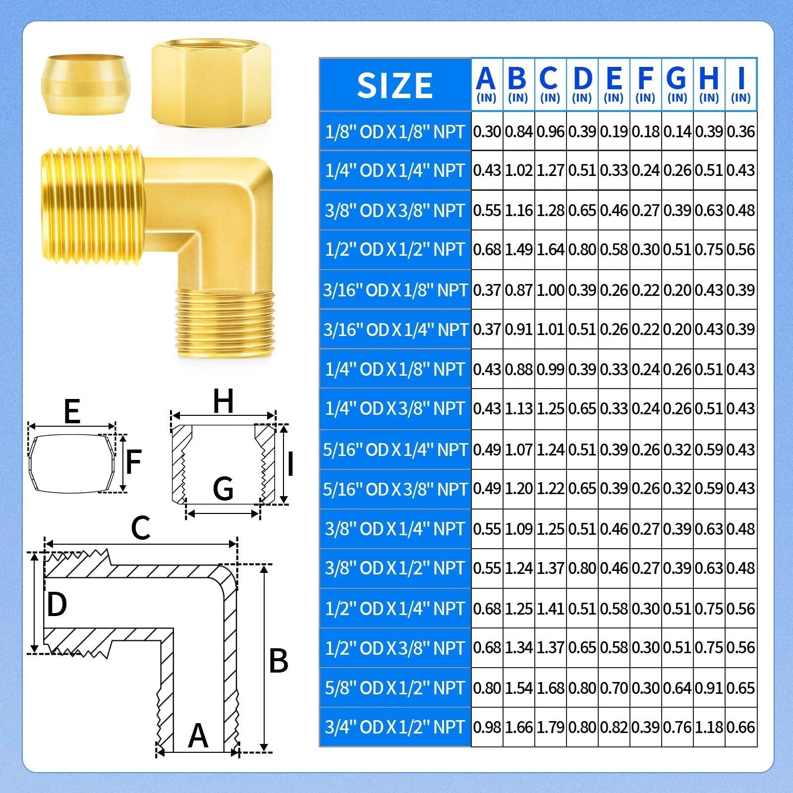 Brass Compression Tube Fitting 3/16 Inch Tube OD to 1/8 Inch NPT Male 90 Degree Elbow Connector Pack Of 10 dimensions chart