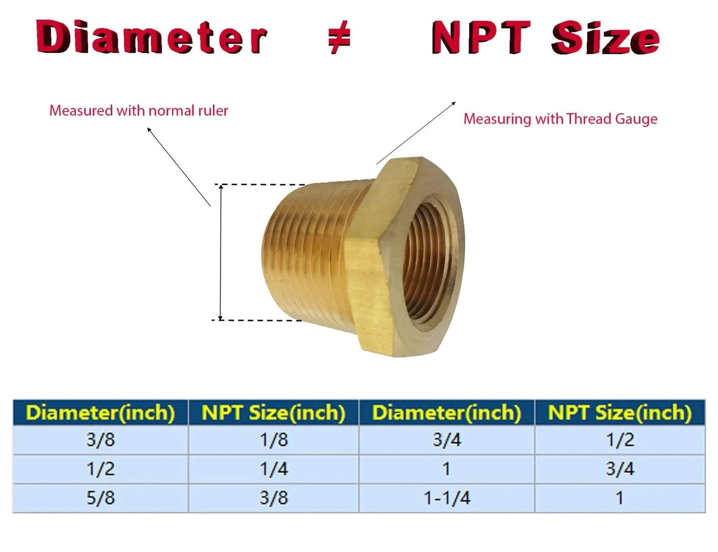 Diagram showing One Half NPT Male To One Quarter NPT Female Brass Bushing Reducer Pipe Fitting with size measurement chart.