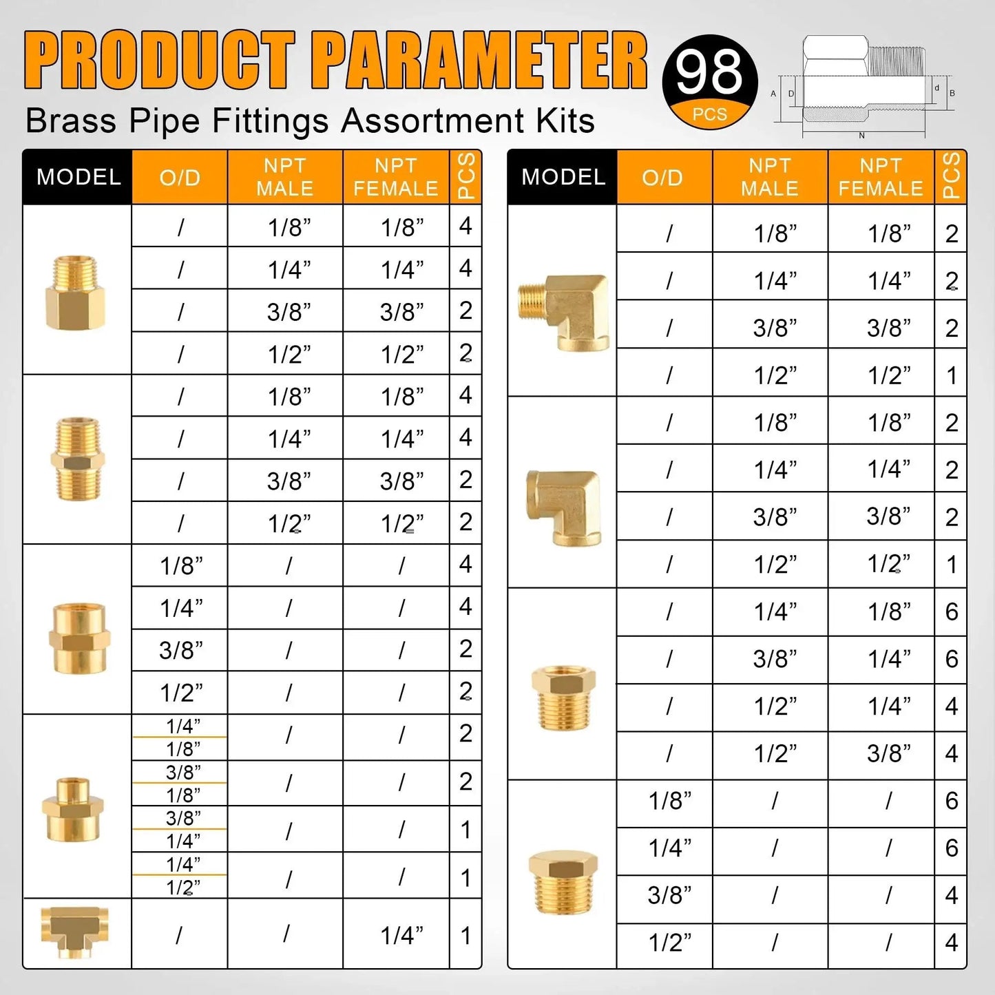 Diagram of Brass Pipe Fittings Kit 98Pcs Value Pack With NPT Adapters Reducers Hex Nipples Bushings