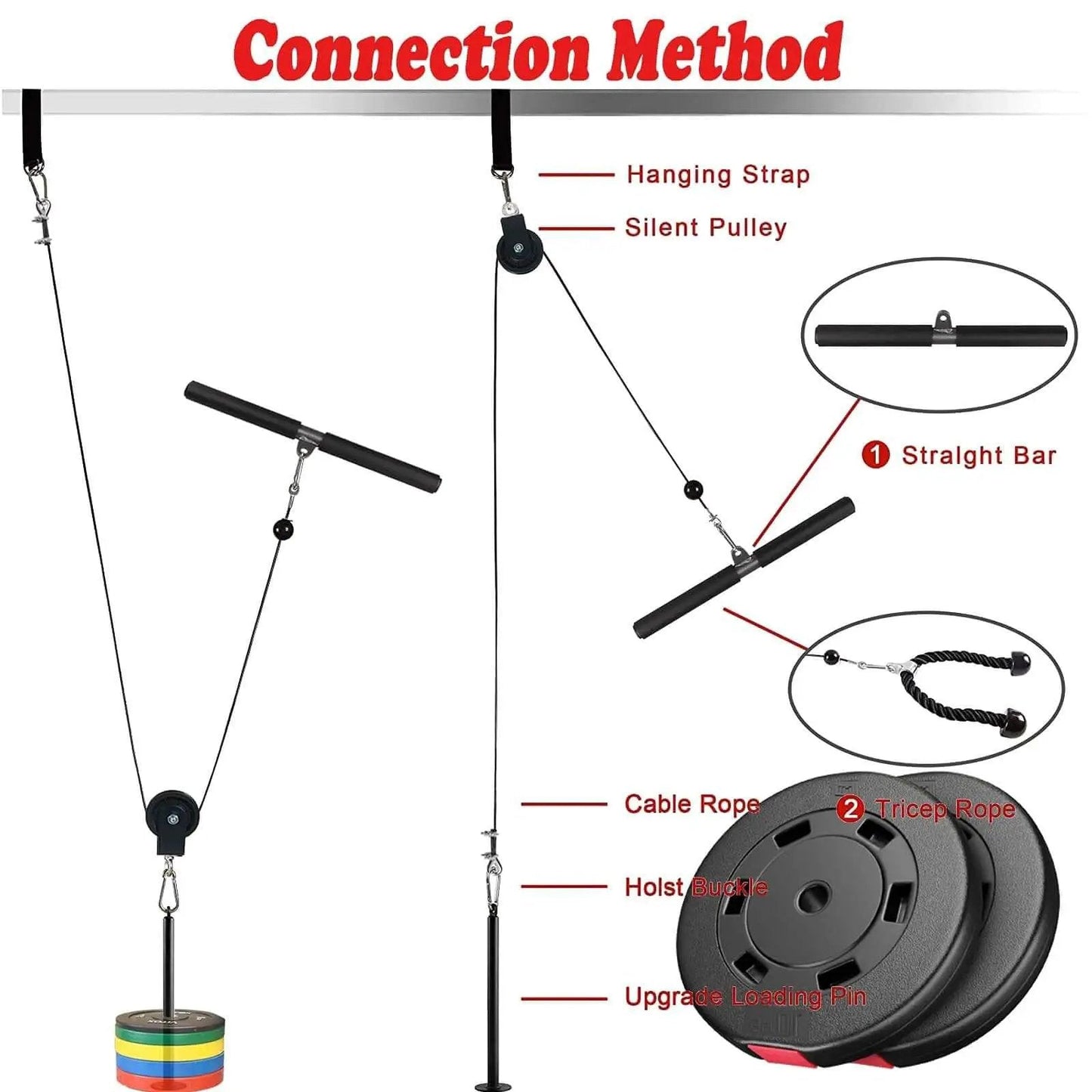 Upgraded Cable Pulley System For Home Gym with LAT and Lift Attachments showing connection method and components.