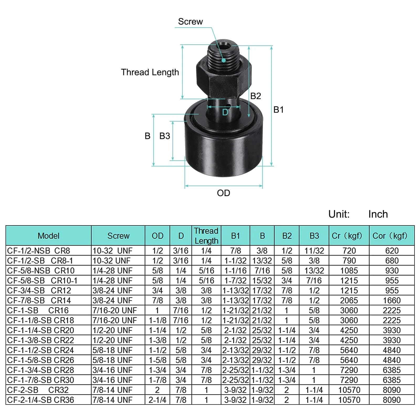 Diagram and specifications of ✝️ 2pcs cf-1-1/4-sb cr20 cam follower track runner bearings, chrome steel roller stud bearing.