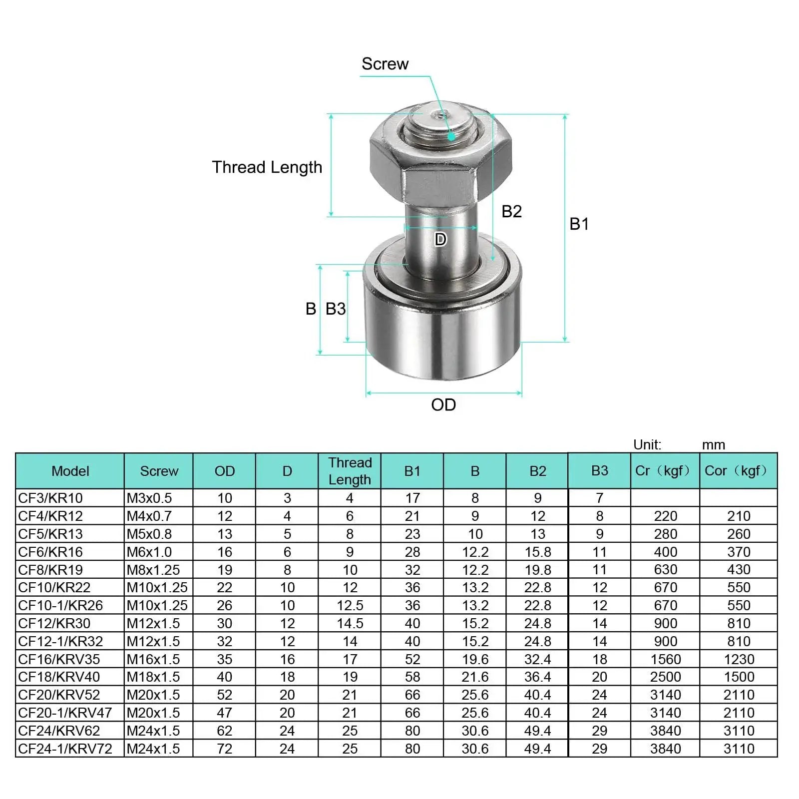 Cam Follower Track Runner Bearing CF20 KR52 X M20 Stud Type With 52mm Roller and specifications chart