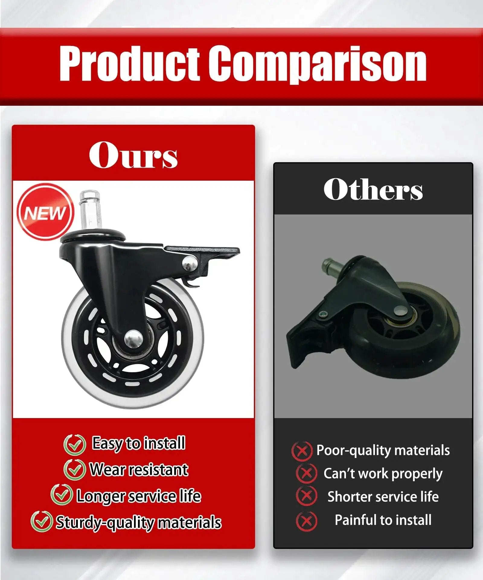 Traeger 3 Inch Swivel Caster Wheels With Brakes Set Of 2 For Pellet Grills comparison, highlighting features and benefits.