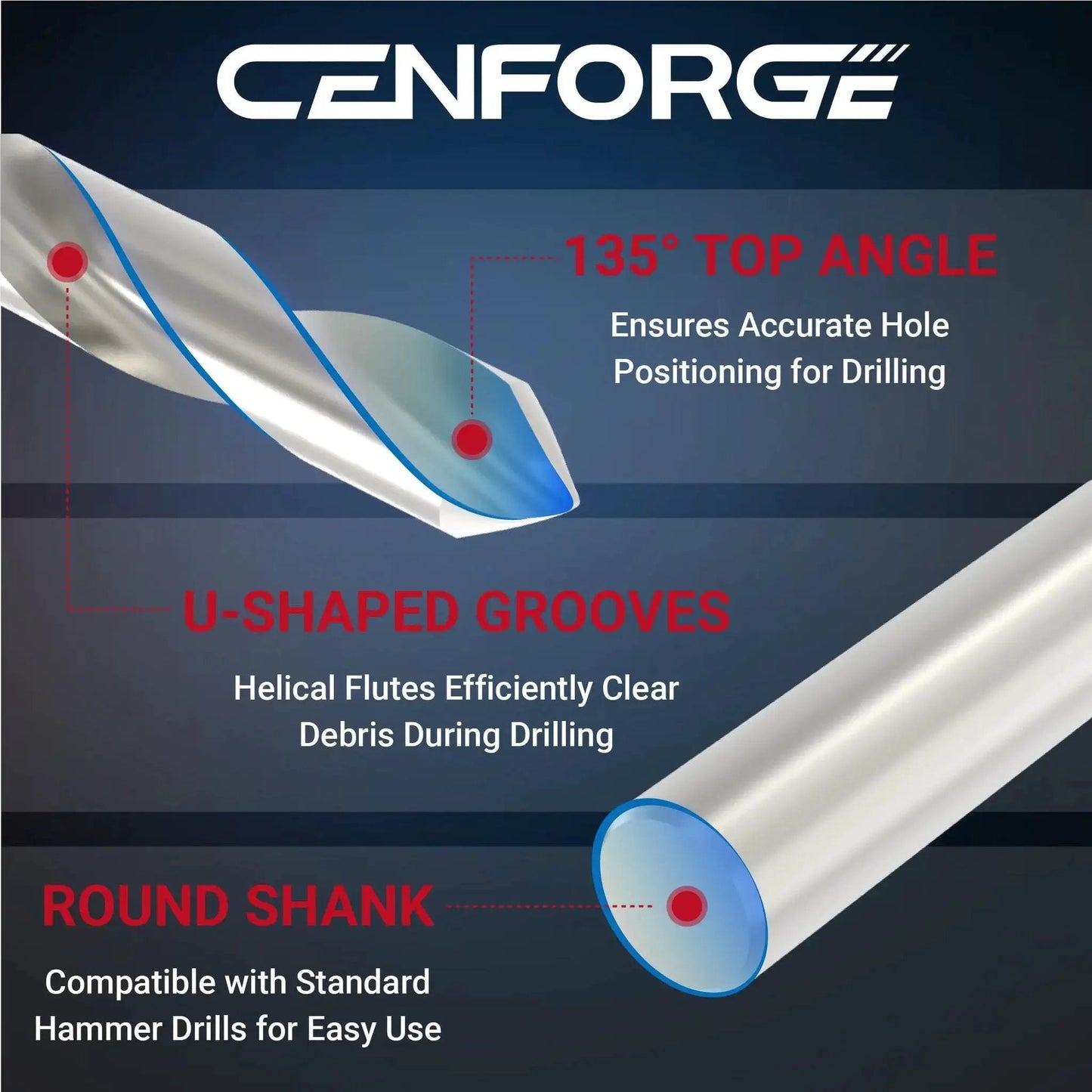Cenforge M10x1.5 Helicoil Thread Repair Kit HSS drill bit features 135° top angle, U-shaped grooves, round shank for standard drills.