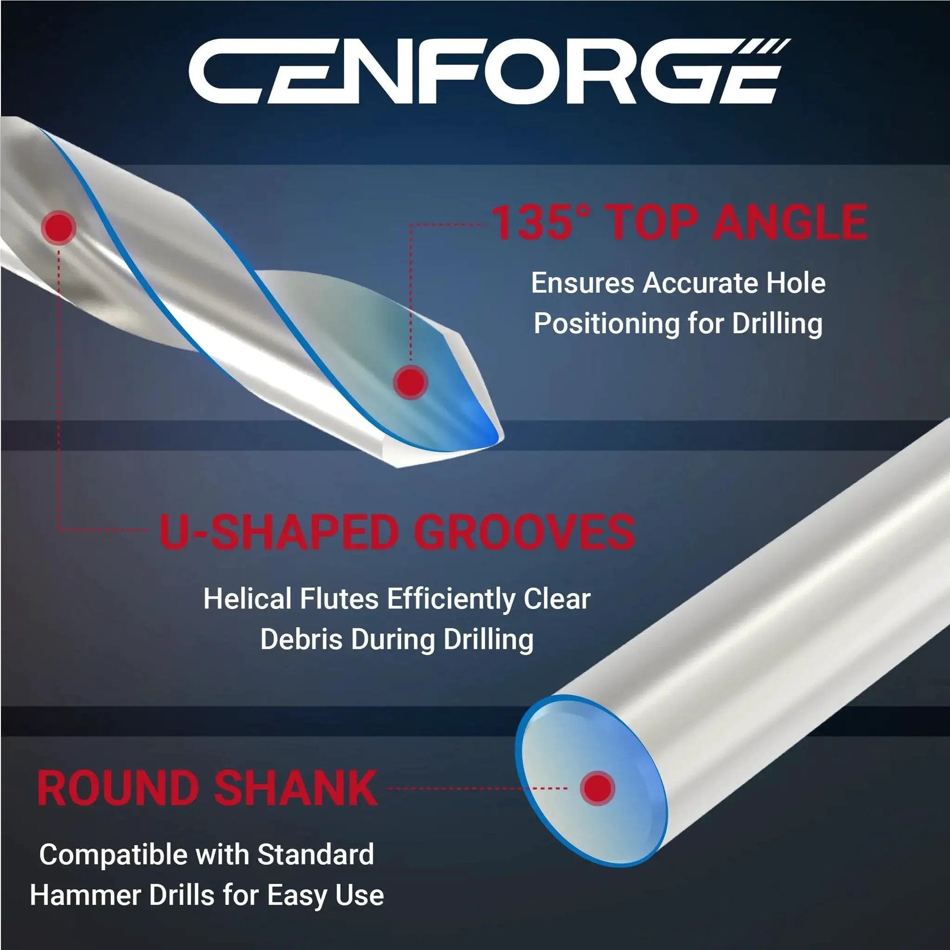Cenforge M10x1.5 Helicoil Thread Repair Kit HSS drill bit features 135° top angle, U-shaped grooves, round shank for standard drills.