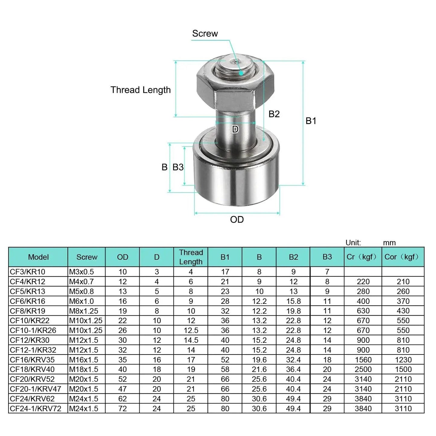 Cam Follower Track Runner Bearing CF20 KR52 304 Stainless Steel Needle Roller Stud With M20 Hex Socket, size chart and dimensions