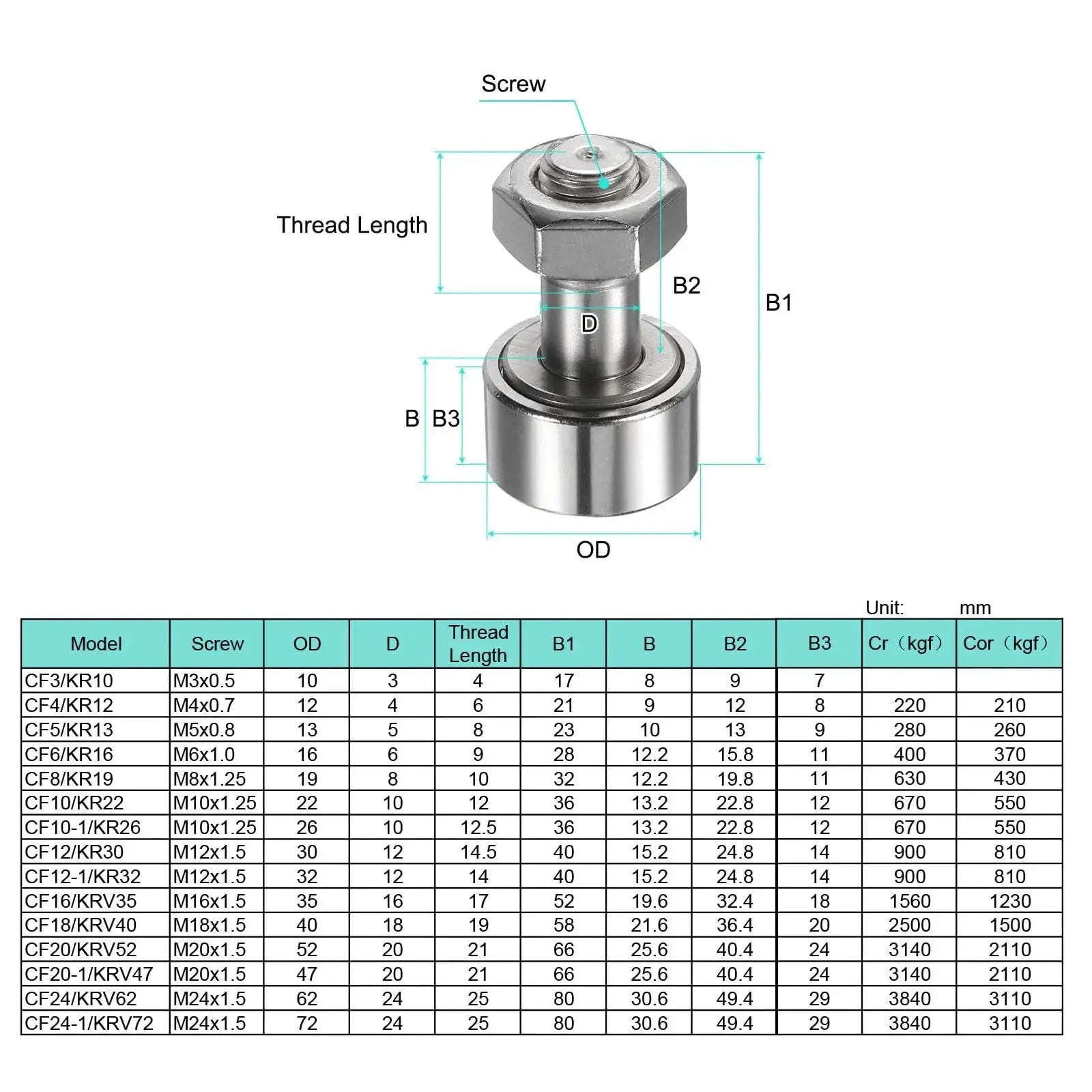 Cam Follower Track Runner Bearing CF20 KR52 304 Stainless Steel Needle Roller Stud With M20 Hex Socket, size chart and dimensions