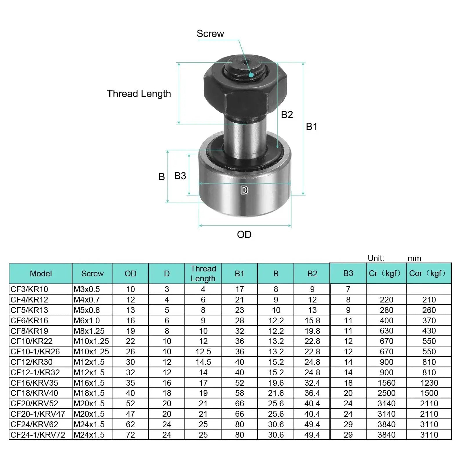 Cam Follower Track Runner Bearing CF20 KR52 PPX size chart and diagram
