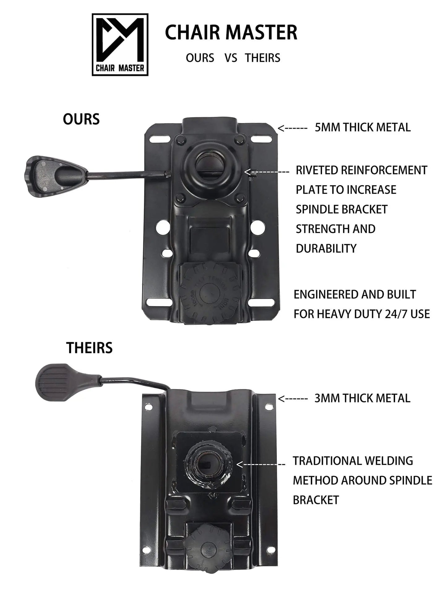 Comparison between 5mm thick metal mechanism on Boss Bench Height Ergonomic Chair and standard 3mm thick metal mechanism
