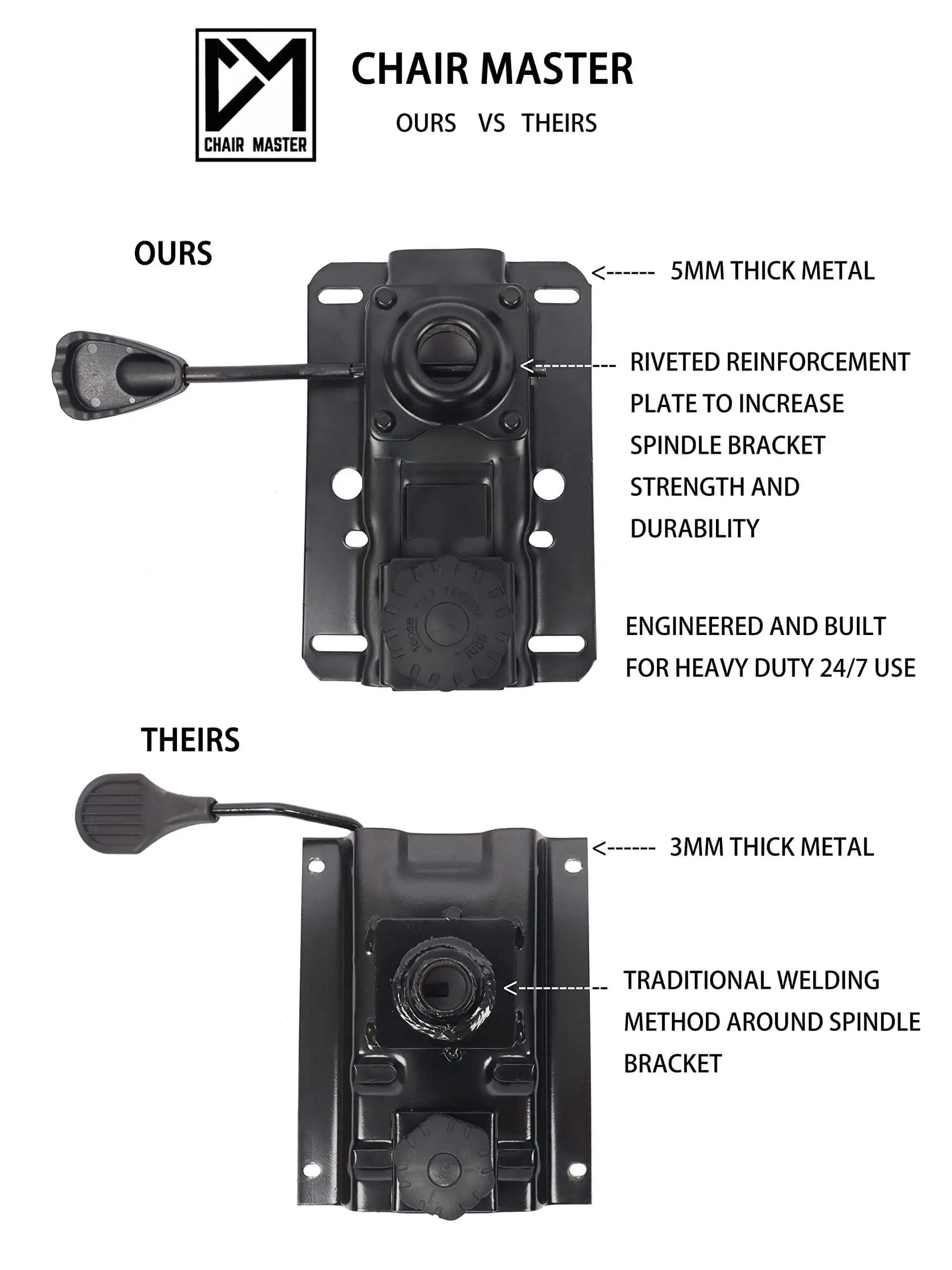 Comparison between 5mm thick metal mechanism on Boss Bench Height Ergonomic Chair and standard 3mm thick metal mechanism