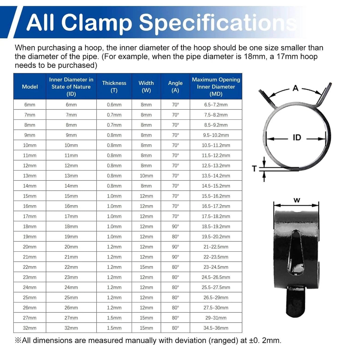 Sixty Piece Spring Band Hose Clamp Set With 12mm Inner Diameter And 0.47 Inch Range For Fuel Line Water Pipe And Air Tube Applications specification chart